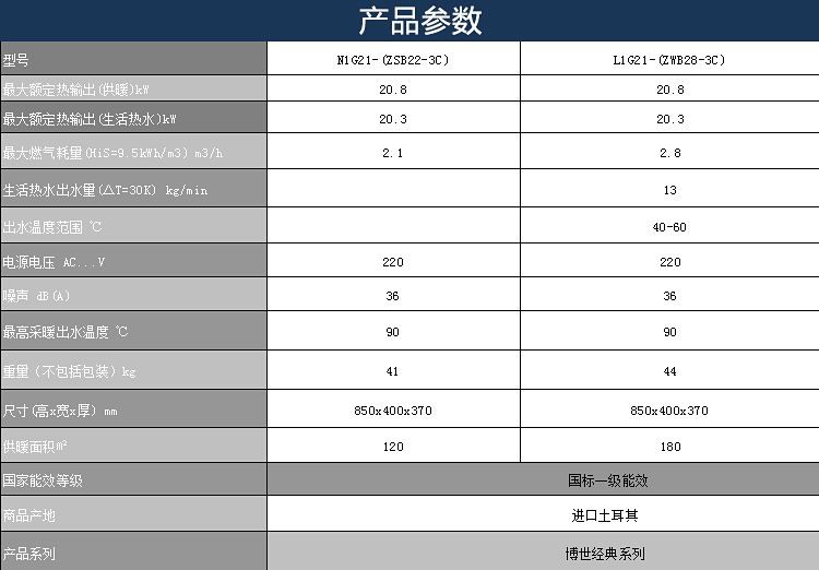 博世欧洲经典进口28kw两用型冷凝壁挂炉安装尺寸和水管连接顺序及技术参数