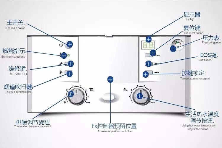 博世欧洲经典28KW壁挂炉产品特点