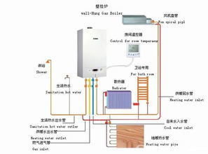 博世壁挂炉安装示意图