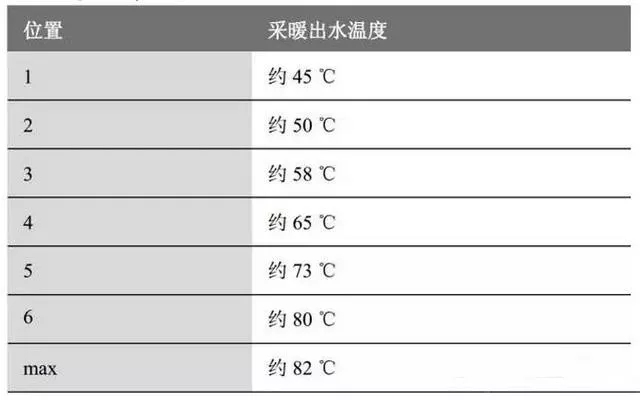 博世壁挂炉开启采暖的方法