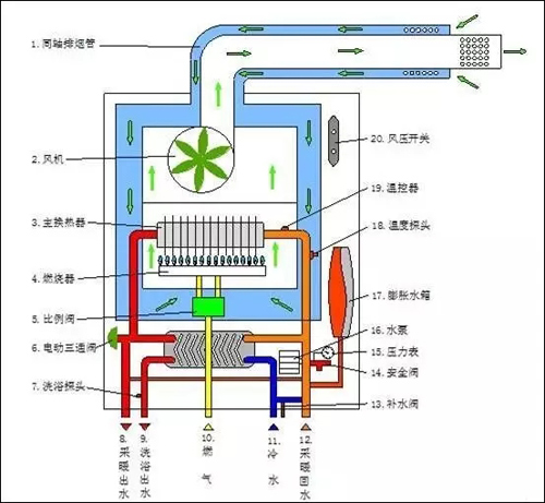 图1套管式博世壁挂炉结构原理