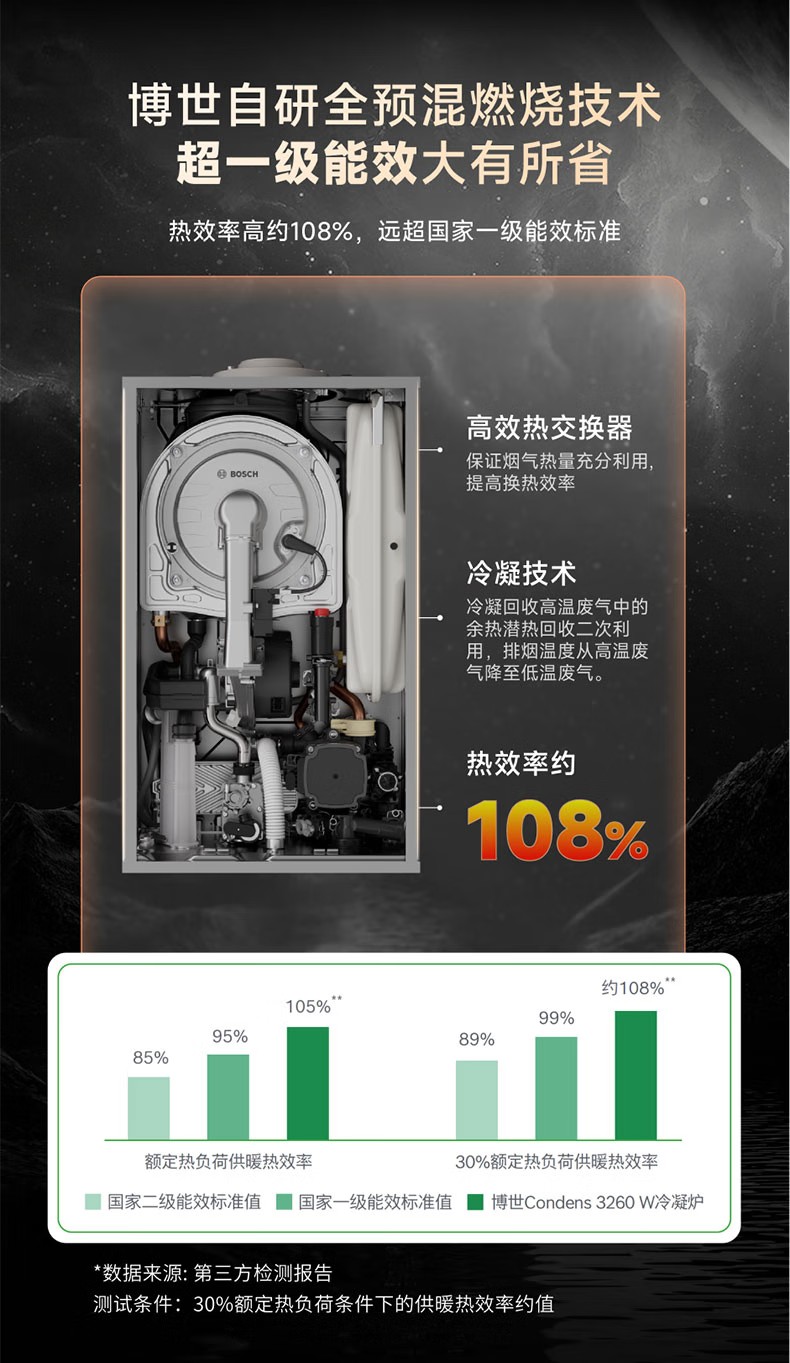 博世c3260一级能效25KW采暖热水壁挂炉