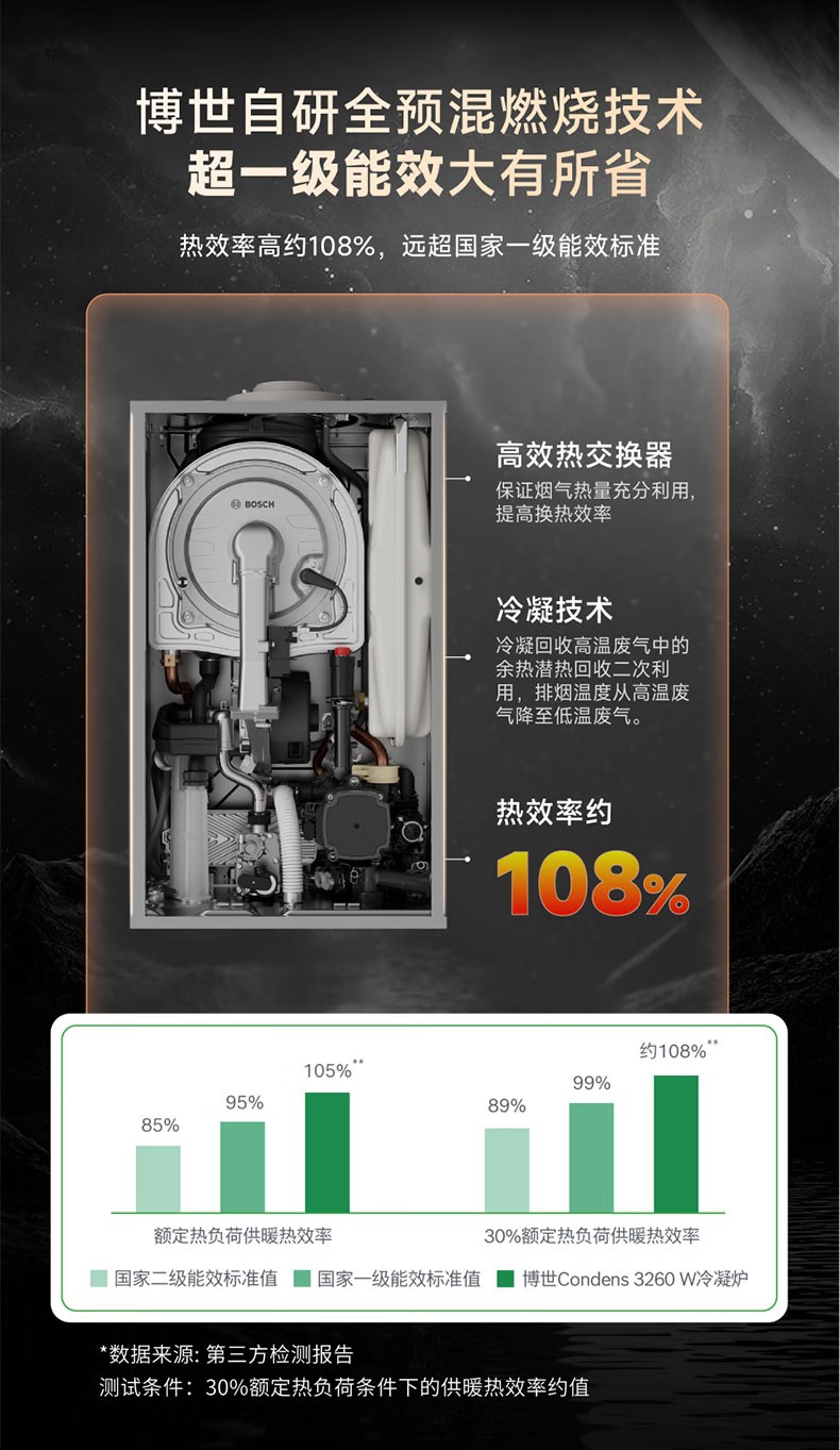 博世GC3260进口冷凝双一级能效28KW采暖热水壁挂炉