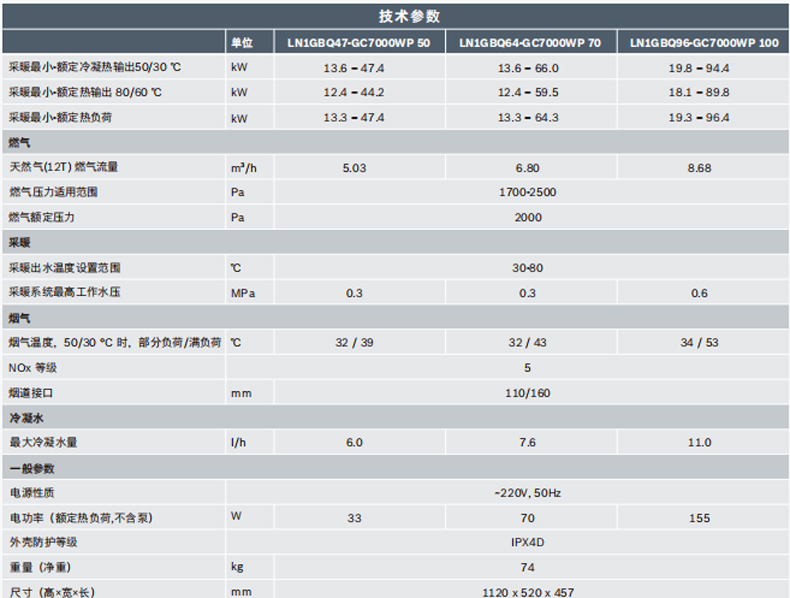 博世新款95千瓦进口冷凝壁挂炉尺寸及技术参数