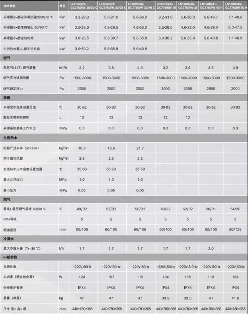 博世C7760i W冷凝35kw采暖热水壁挂炉安装尺寸和技术参数如下