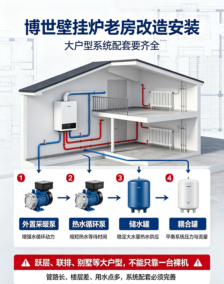 老房改造博世壁挂炉安装注意事项